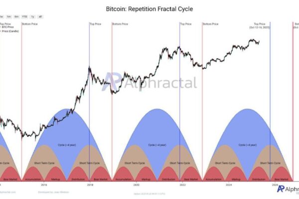 Bitcoin Price to $131K? How This 4-Year Pattern Could Deliver a Massive Breakout