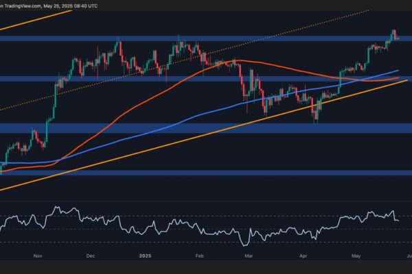 BTC Displays Signs of Weakness Following New All-Time High
