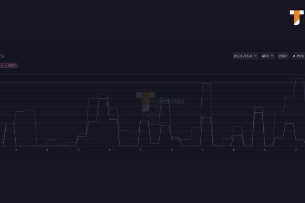 What is MYX Crypto? Why did MYX Price Just Blast +173%?